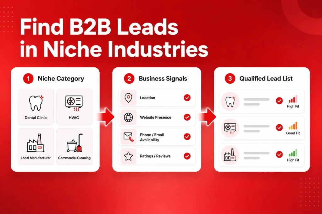 Category-based prospecting workflow for finding B2B leads in niche industries