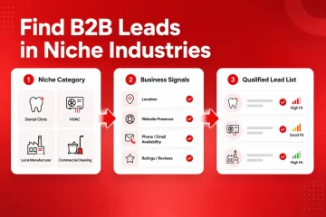 Category-based prospecting workflow for finding B2B leads in niche industries