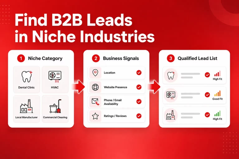 Category-based prospecting workflow for finding B2B leads in niche industries