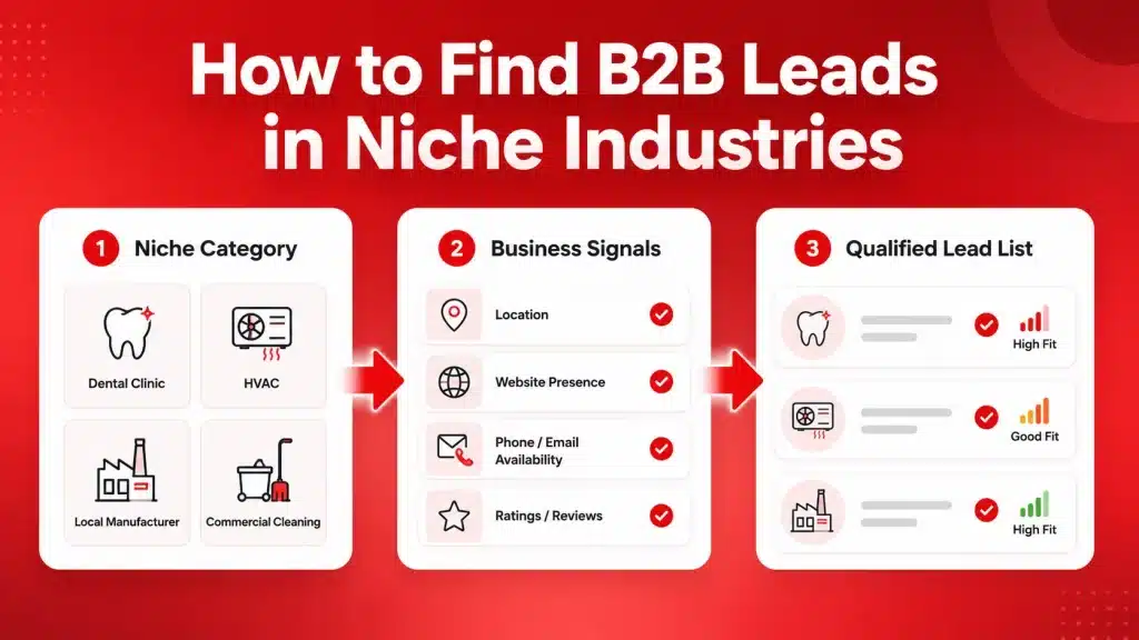 Category-based prospecting workflow for finding B2B leads in niche industries