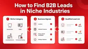 Category-based prospecting workflow for finding B2B leads in niche industries