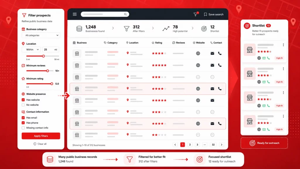 Public business data dashboard filtering local prospects by category, location, reviews, ratings, website, and contact signals