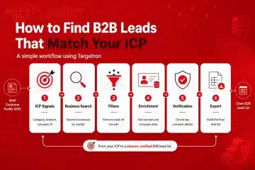 Workflow for finding B2B leads that match an ICP using Targetron