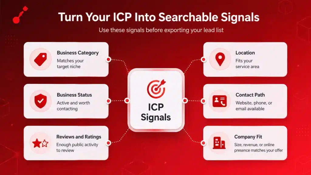 ICP business signals for finding better B2B leads with Targetron