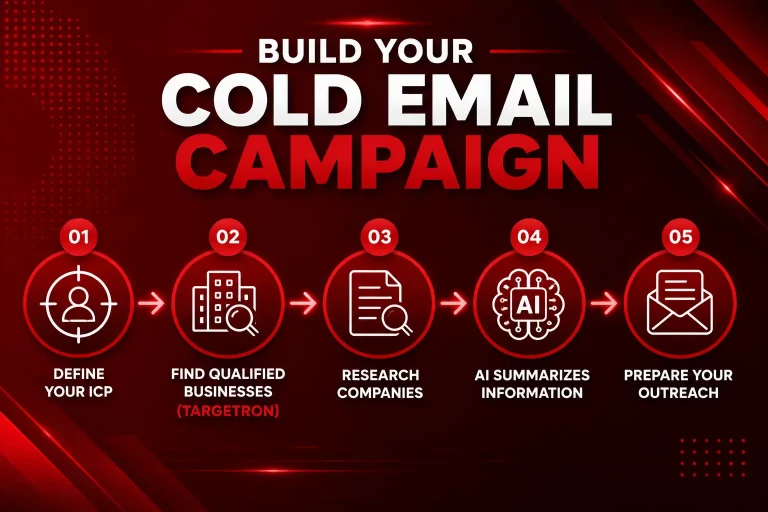 Build a cold email campaign with Targetron and AI