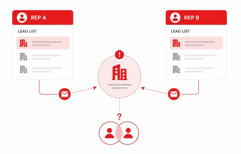 Duplicate B2B accounts causing overlapping sales outreach