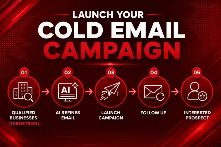 Launching a cold email campaign with Targetron and AI