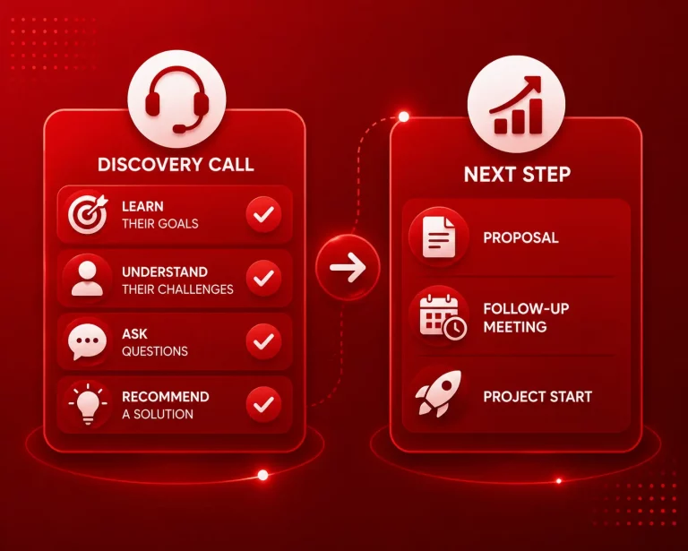 Discovery call process for moving a cold email prospect toward a proposal.
