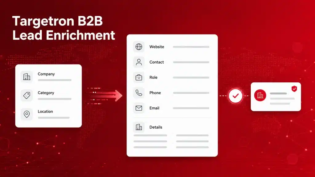 B2B lead enrichment process from business discovery to a verification-ready lead record