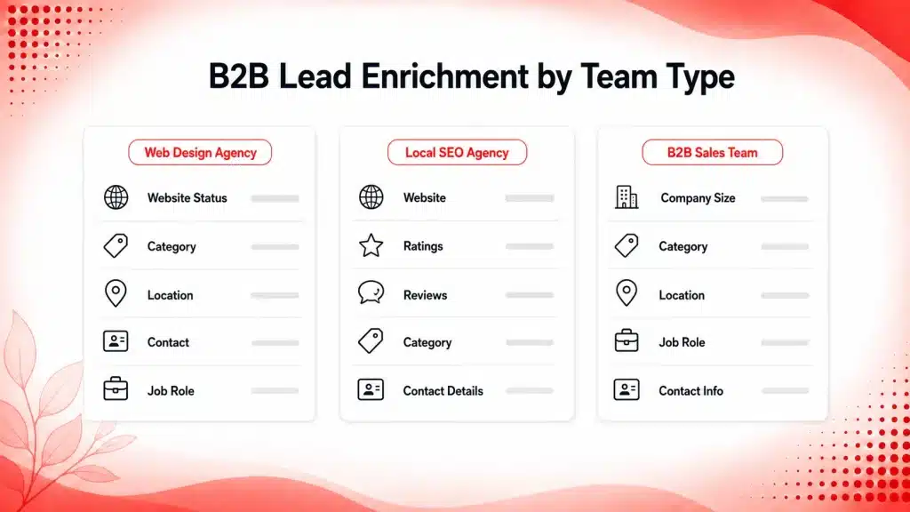 B2B lead enrichment fields for web design, local SEO, and B2B sales campaigns