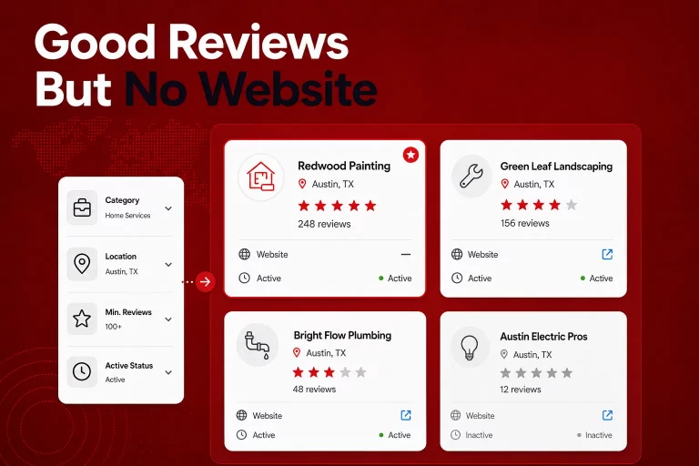 Featured image showing a Targetron-style business research dashboard with local business listings, review ratings, review counts, and one highlighted business with no apparent website.