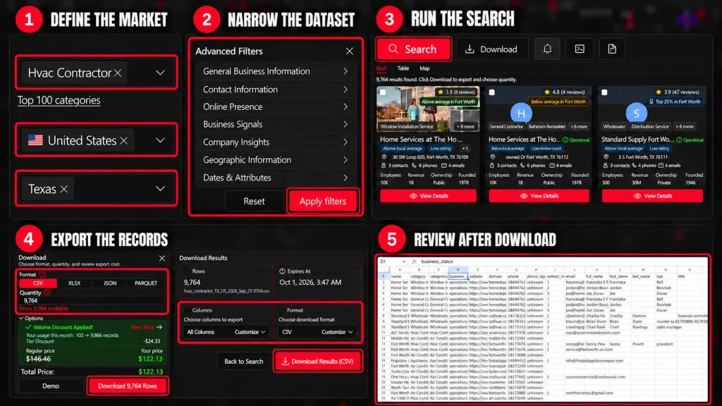 Targetron Business Catalog workflow showing category, location, filters, search, and export for private equity market research.